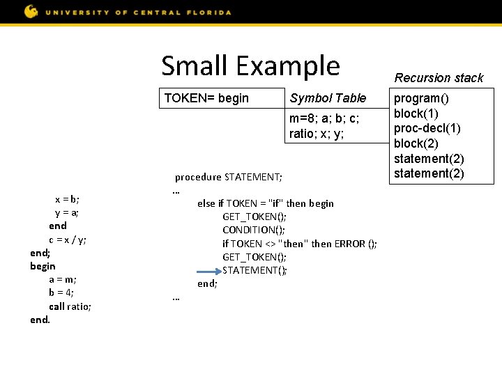 Small Example const m = 8; var a, b, c; procedure ratio; var x,