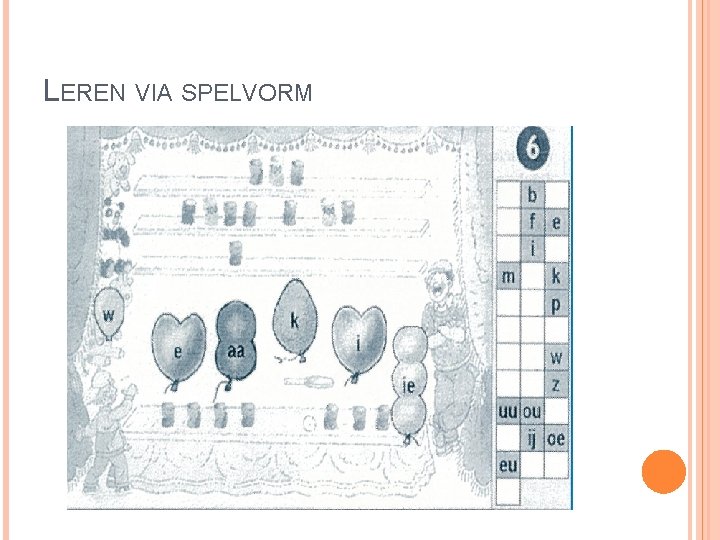 LEREN VIA SPELVORM 