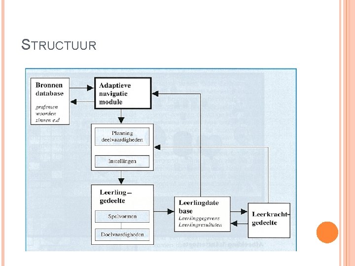 STRUCTUUR 