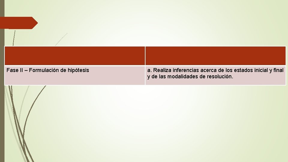 Fase II – Formulación de hipótesis a. Realiza inferencias acerca de los estados inicial