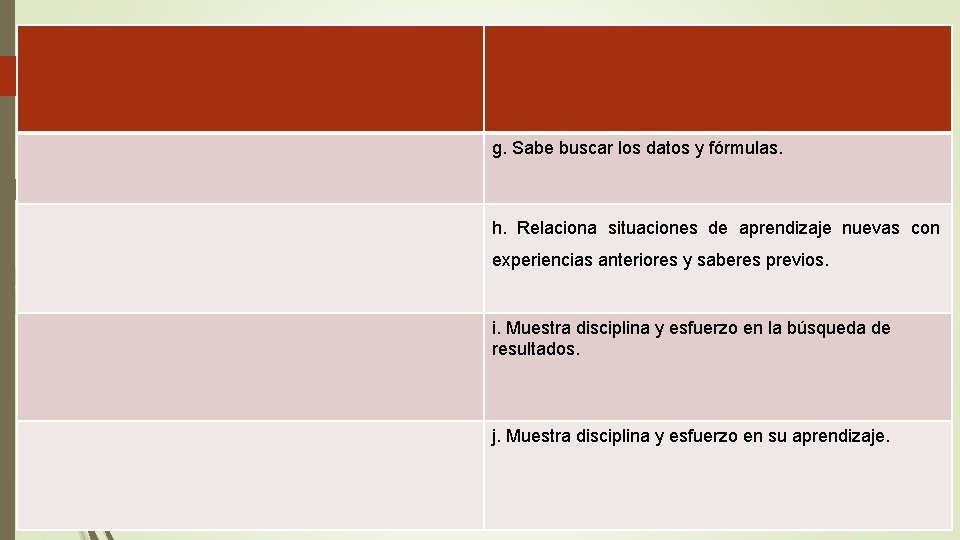 g. Sabe buscar los datos y fórmulas. h. Relaciona situaciones de aprendizaje nuevas con