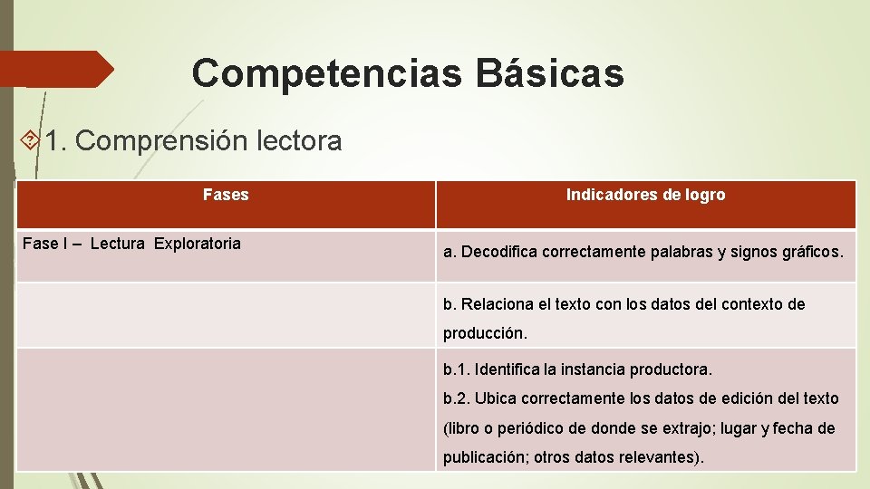 Competencias Básicas 1. Comprensión lectora Fases Fase I – Lectura Exploratoria Indicadores de logro