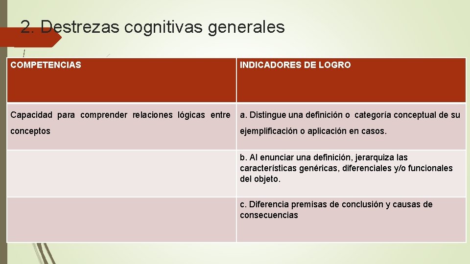 2. Destrezas cognitivas generales COMPETENCIAS INDICADORES DE LOGRO Capacidad para comprender relaciones lógicas entre