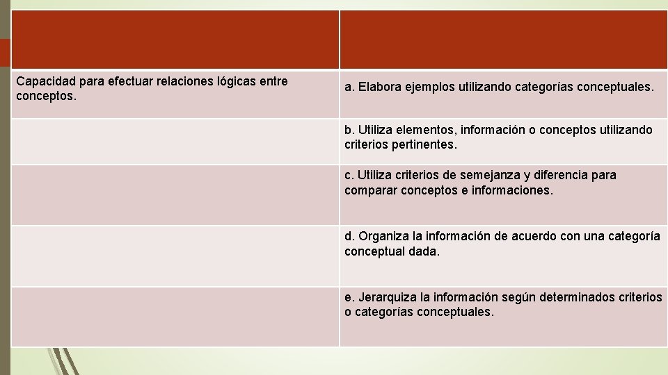 Capacidad para efectuar relaciones lógicas entre conceptos. a. Elabora ejemplos utilizando categorías conceptuales. b.