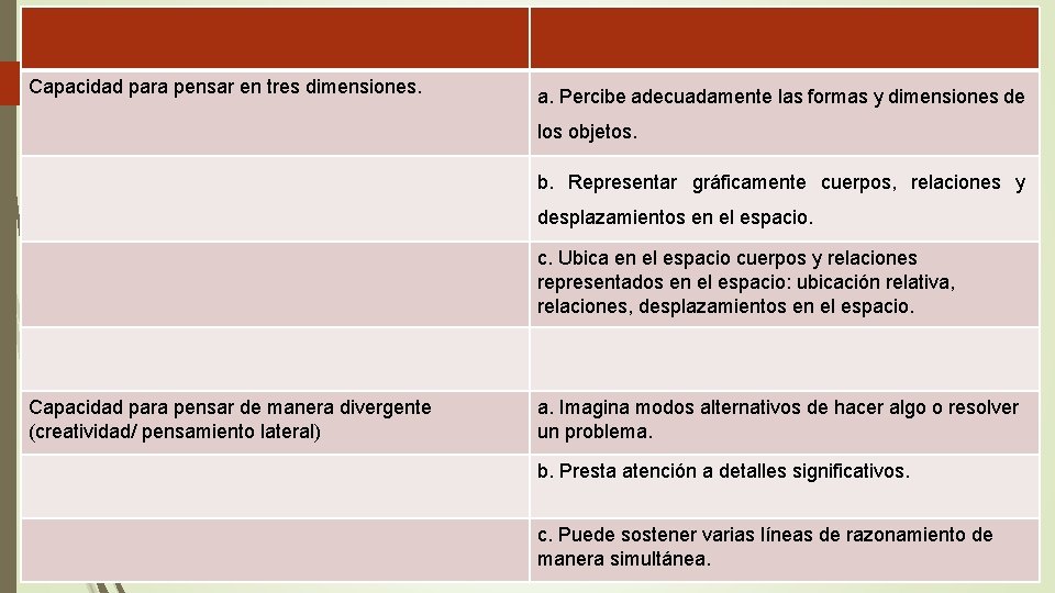 Capacidad para pensar en tres dimensiones. a. Percibe adecuadamente las formas y dimensiones de