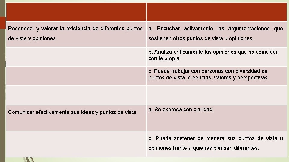 Reconocer y valorar la existencia de diferentes puntos a. Escuchar activamente las argumentaciones que