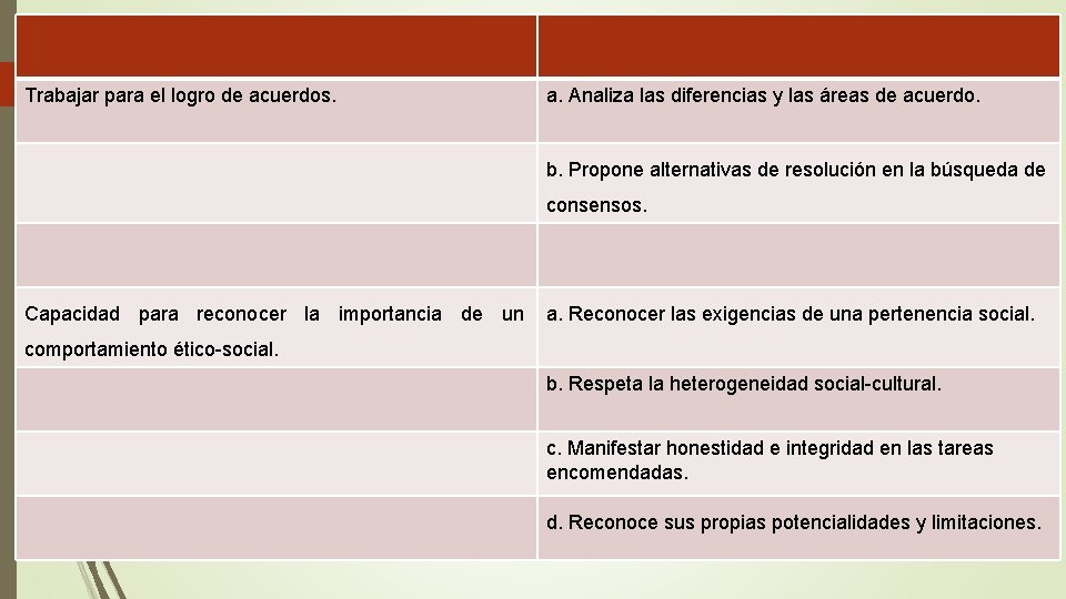 Trabajar para el logro de acuerdos. a. Analiza las diferencias y las áreas de