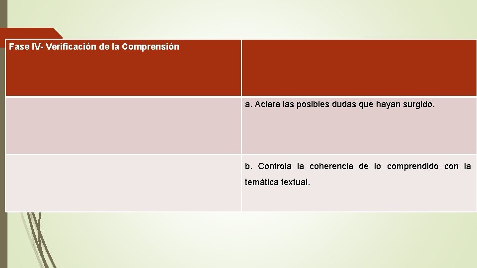 Fase IV- Verificación de la Comprensión a. Aclara las posibles dudas que hayan surgido.