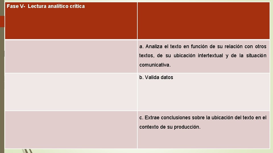 Fase V- Lectura analítico crítica a. Analiza el texto en función de su relación