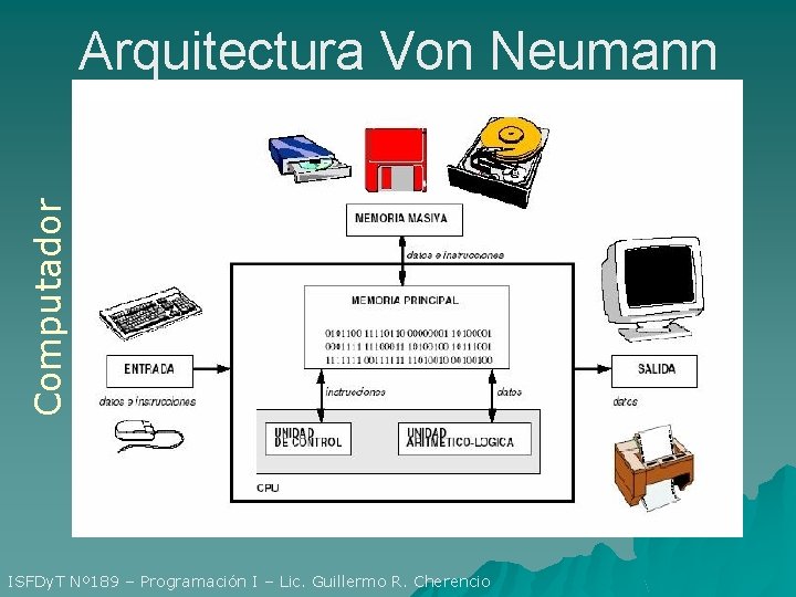Computador Arquitectura Von Neumann ISFDy. T Nº 189 – Programación I – Lic. Guillermo