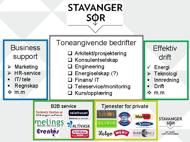 Business support Ø Ø § § v Marketing HR-service IT/ tele Regnskap m. m