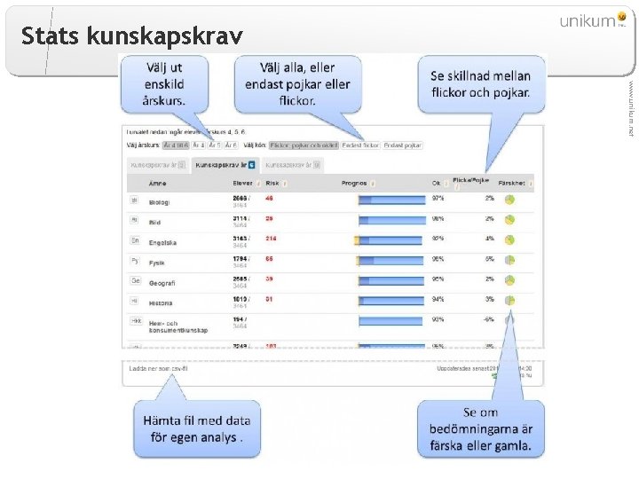 Stats kunskapskrav www. unikum. net 