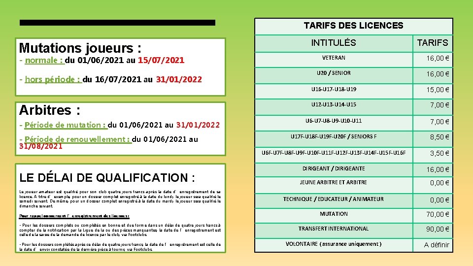TARIFS DES LICENCES Mutations joueurs : - normale : du 01/06/2021 au 15/07/2021 -