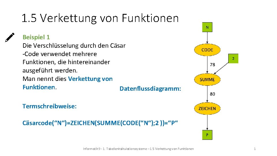 1. 5 Verkettung von Funktionen Beispiel 1 Die Verschlüsselung durch den Cäsar -Code verwendet