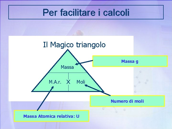 Per facilitare i calcoli Il Magico triangolo Massa g Massa M. A. r. x