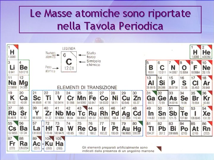 Le Masse atomiche sono riportate nella Tavola Periodica 