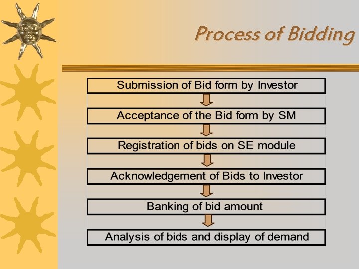 Process of Bidding 