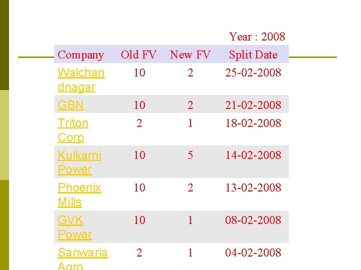 Old FV 10 New FV 2 Year : 2008 Split Date 25 -02 -2008