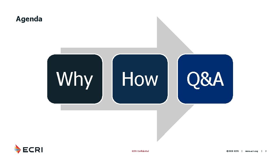 Agenda Why How ECRI Confidential Q&A ® 2020 ECRI | www. ecri. org |