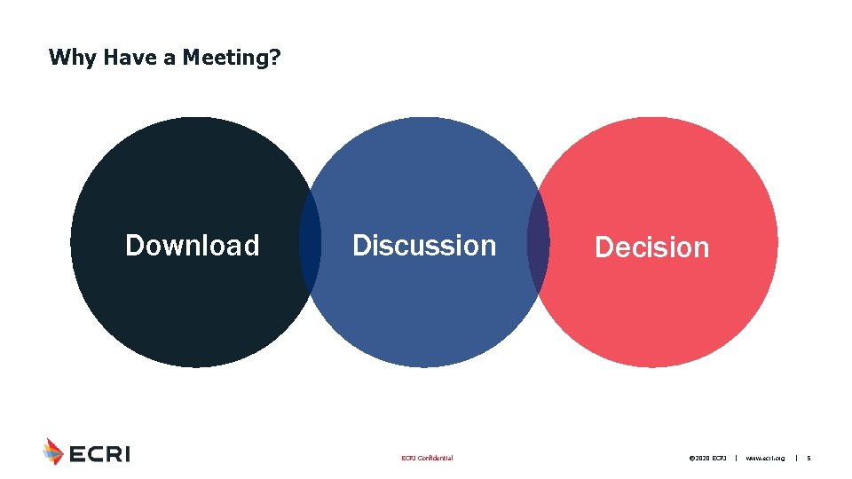 Why Have a Meeting? Download Discussion ECRI Confidential Decision ® 2020 ECRI | www.