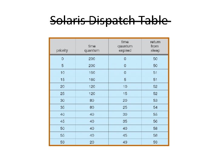 Solaris Dispatch Table 