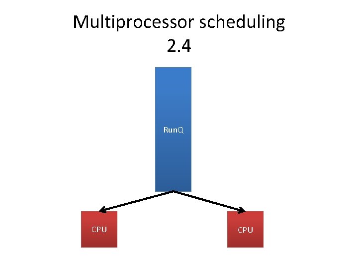 Multiprocessor scheduling 2. 4 Run. Q CPU 