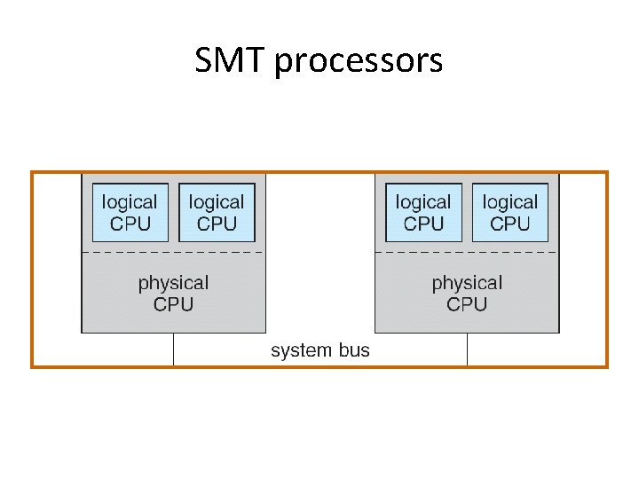 SMT processors 