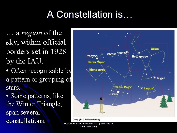 A Constellation is… … a region of the sky, within official borders set in