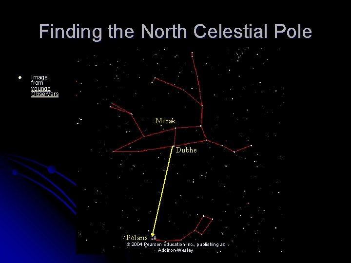 Finding the North Celestial Pole l Image from younge Observers Merak Dubhe Polaris ©