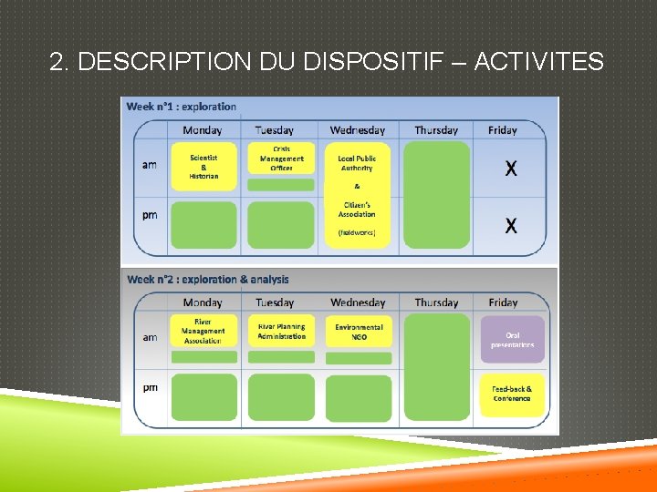 2. DESCRIPTION DU DISPOSITIF – ACTIVITES 