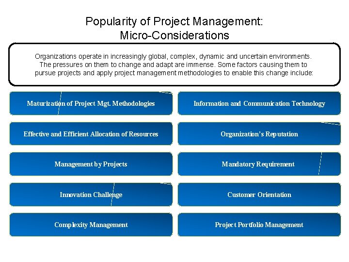 Popularity of Project Management: Micro-Considerations Organizations operate in increasingly global, complex, dynamic and uncertain