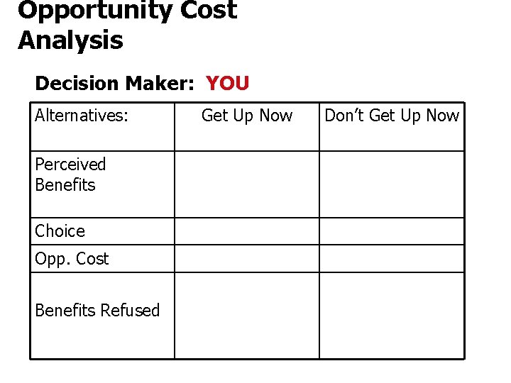 Opportunity Cost Analysis Decision Maker: YOU Alternatives: Perceived Benefits Choice Opp. Cost Benefits Refused