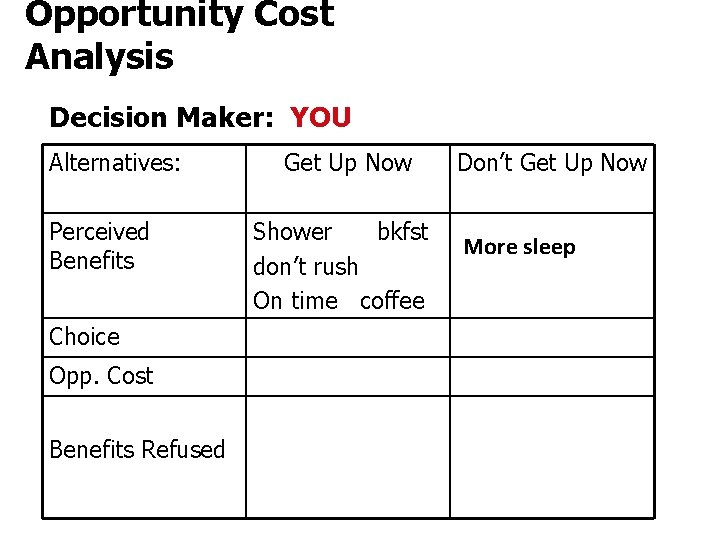 Opportunity Cost Analysis Decision Maker: YOU Alternatives: Perceived Benefits Choice Opp. Cost Benefits Refused