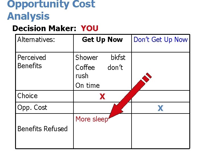 Opportunity Cost Analysis Decision Maker: YOU Alternatives: Perceived Benefits Choice Get Up Now Shower