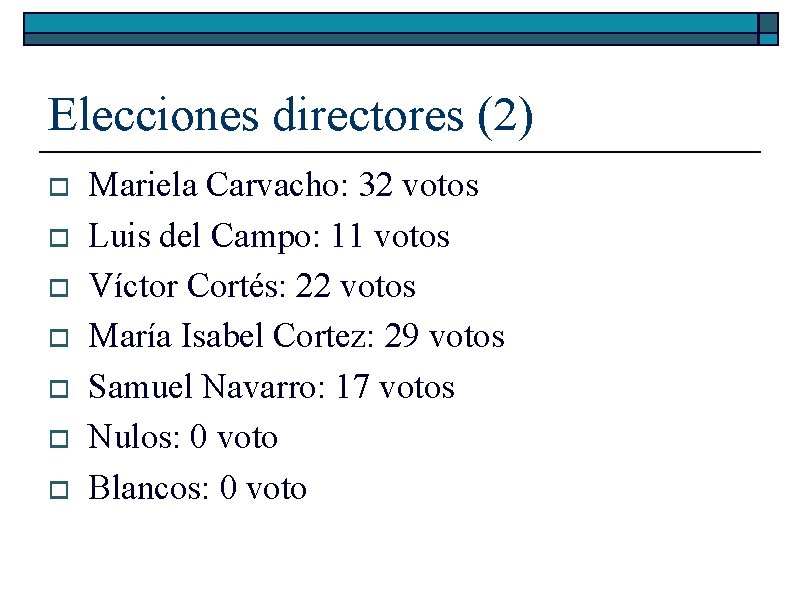 Elecciones directores (2) o o o o Mariela Carvacho: 32 votos Luis del Campo: Elecciones directores (2) o o o o Mariela Carvacho: 32 votos Luis del Campo: