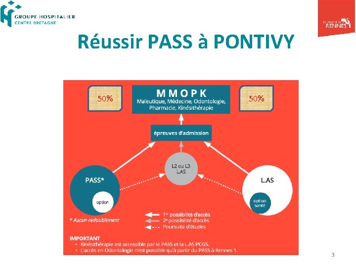 Réussir PASS à PONTIVY 50% 3 