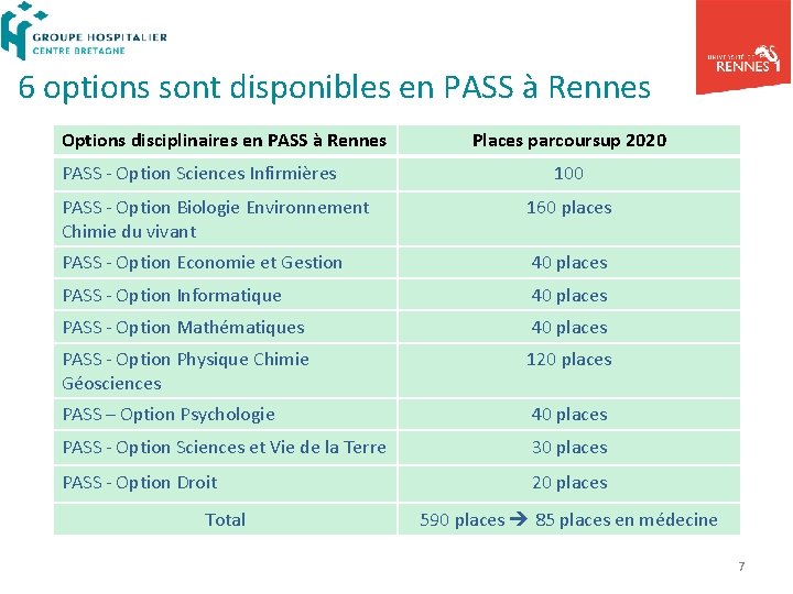 6 options sont disponibles en PASS à Rennes Options disciplinaires en PASS à Rennes