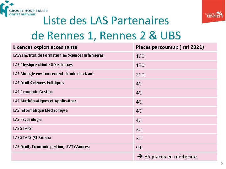 Liste des LAS Partenaires de Rennes 1, Rennes 2 & UBS Licences otpion accès