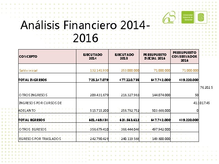 Análisis Financiero 20142016 CONCEPTO Saldo inicial TOTAL INGRESOS EJECUTADO 2014 EJECUTADO 2015 PRESUPUESTO INICIAL