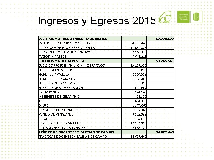 Ingresos y Egresos 2015 EVENTOS Y ARRENDAMIENTO DE BIENES EVENTOS ACADÉMICOS Y CULTURALES ARRENDAMIENTOS