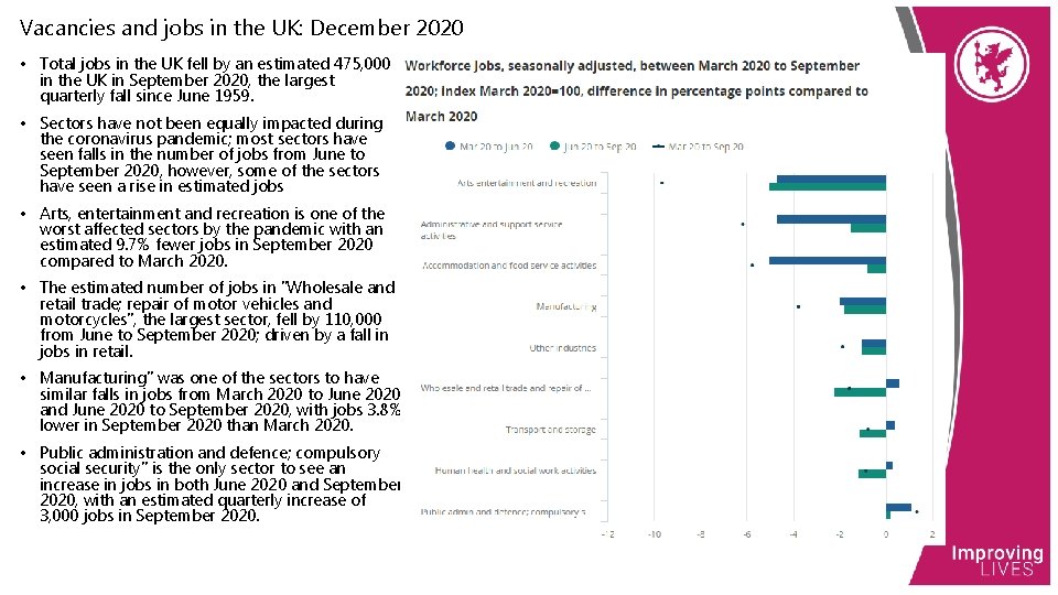 Vacancies and jobs in the UK: December 2020 • Total jobs in the UK