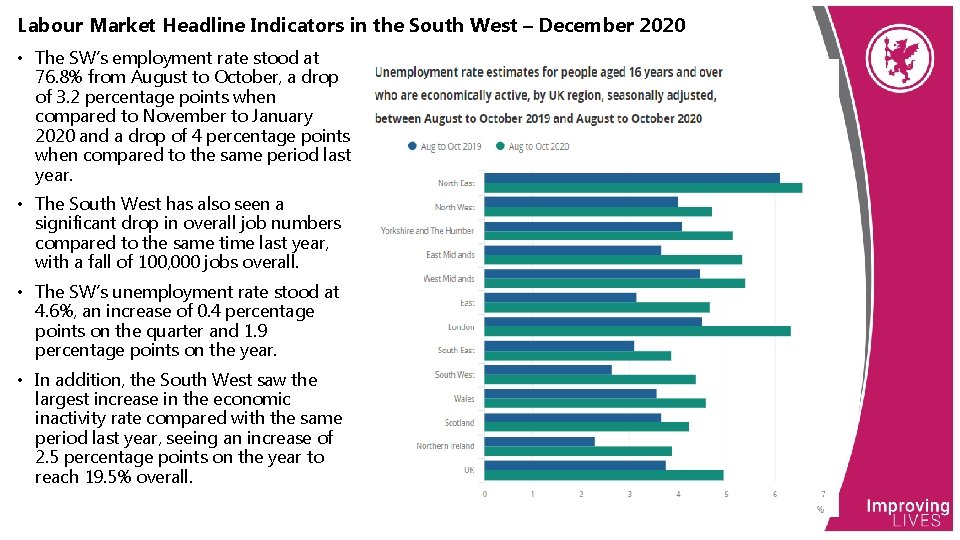 Labour Market Headline Indicators in the South West – December 2020 • The SW’s