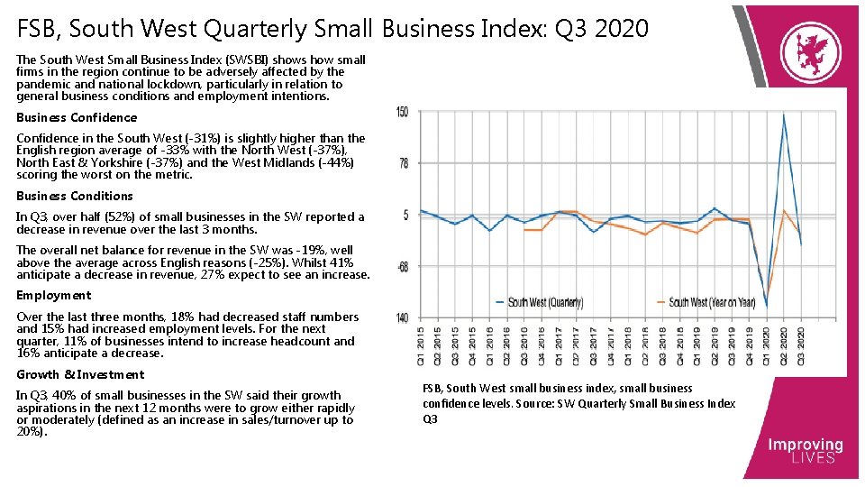FSB, South West Quarterly Small Business Index: Q 3 2020 The South West Small