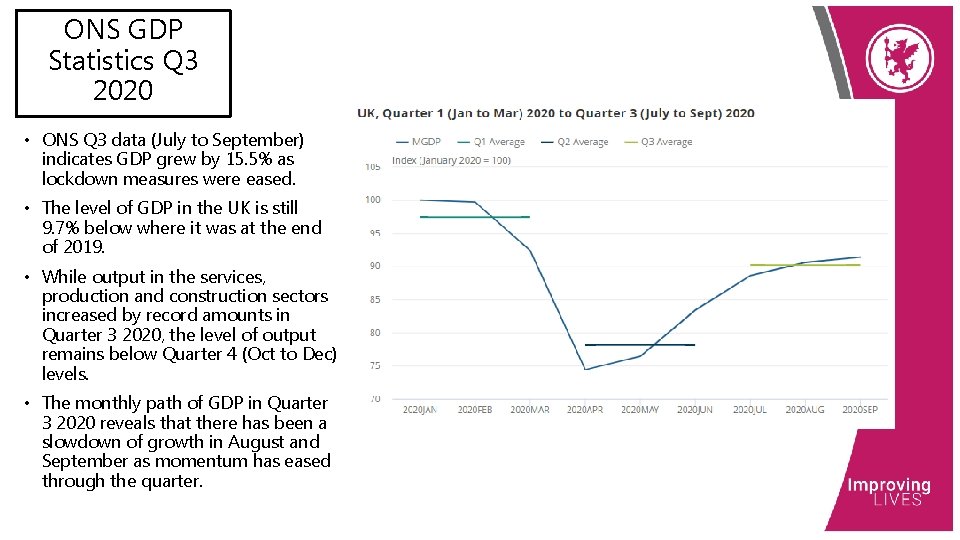 ONS GDP Statistics Q 3 2020 • ONS Q 3 data (July to September)