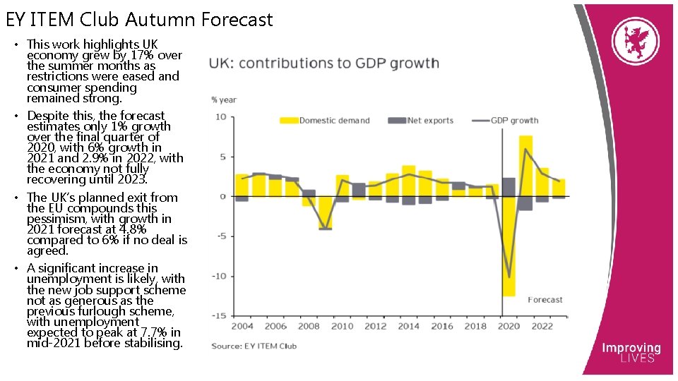 EY ITEM Club Autumn Forecast • This work highlights UK economy grew by 17%