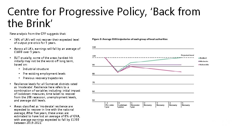 Centre for Progressive Policy, ‘Back from the Brink’ New analysis from the CPP suggests
