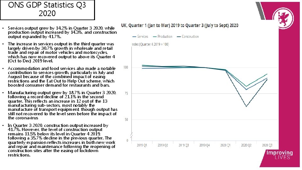 ONS GDP Statistics Q 3 2020 • Services output grew by 14. 2% in