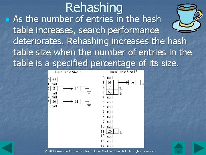 Rehashing n As the number of entries in the hash table increases, search performance