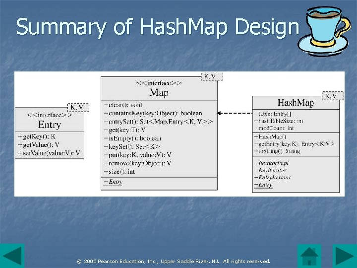 Summary of Hash. Map Design © 2005 Pearson Education, Inc. , Upper Saddle River,