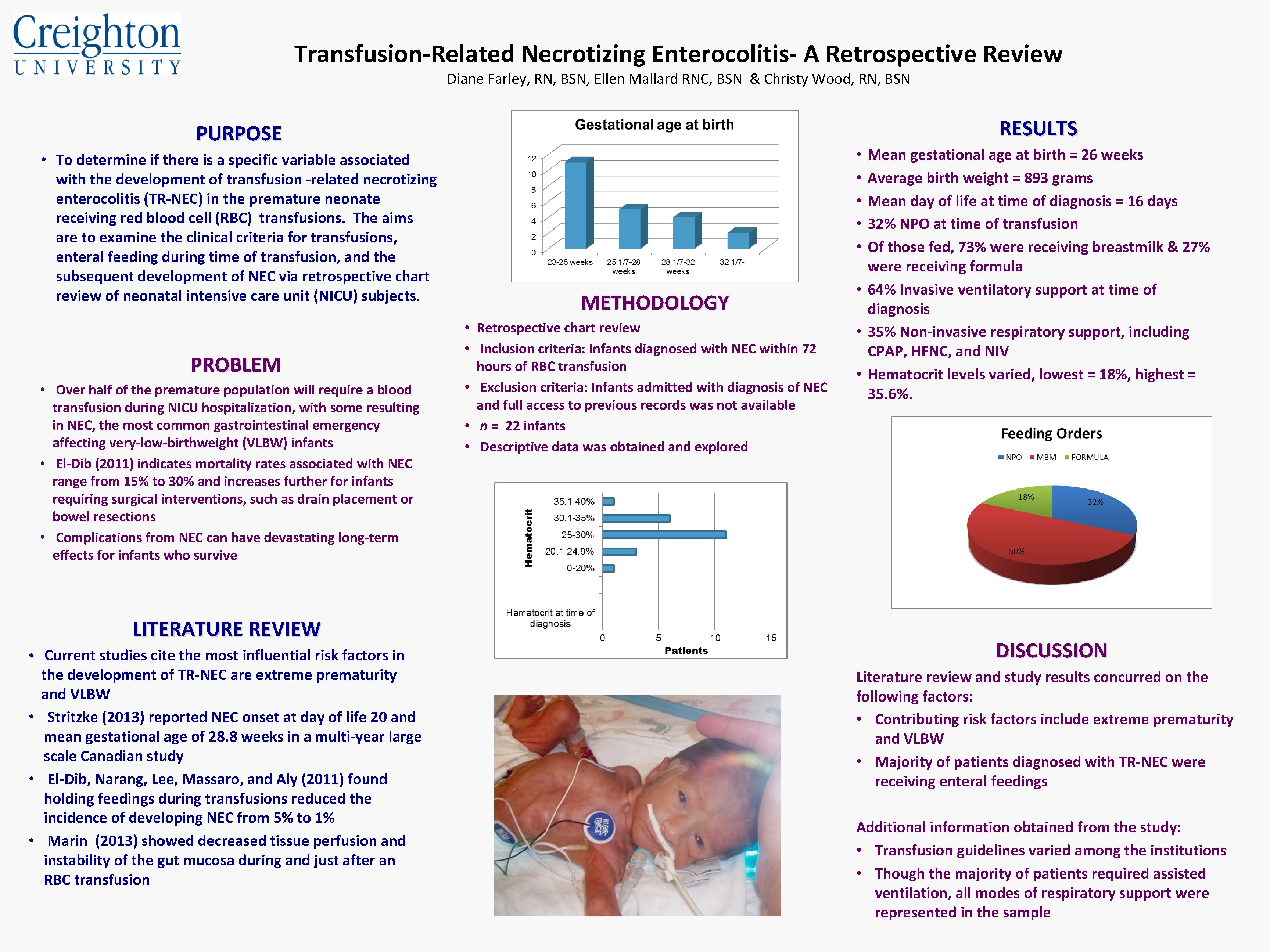 Transfusion-Related Necrotizing Enterocolitis- A Retrospective Review Diane Farley, RN, BSN, Ellen Mallard RNC, BSN